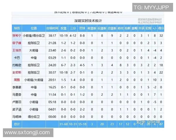 最新篮球比赛经验TOP10：深圳篮球队领跑