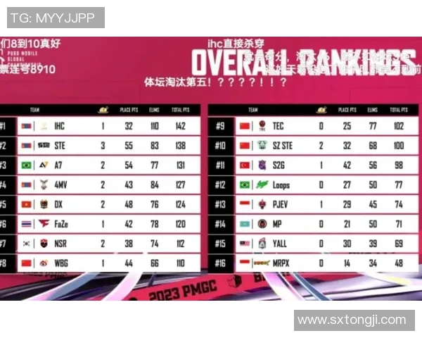 2026和平精英实力排行榜：BLG位居第5名