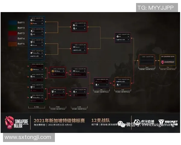 DOTA2战术：IG的转换体系