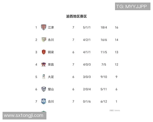冠军赛积分榜：重庆足球队以50分领跑
