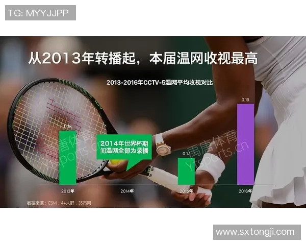 数据分析：重庆网球队的配合表现