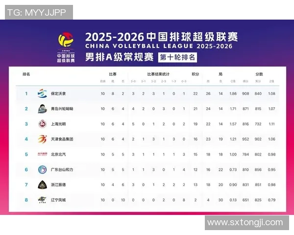 权威发布：极限运动状态实力榜单